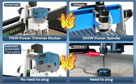 axis cnc router|Axiscreat CNC Router Machine 6060, 710W Power Trimmer Router.